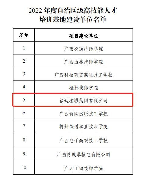 z6尊龙凯时集团正式获批2022年自治区高技能人才培训基地